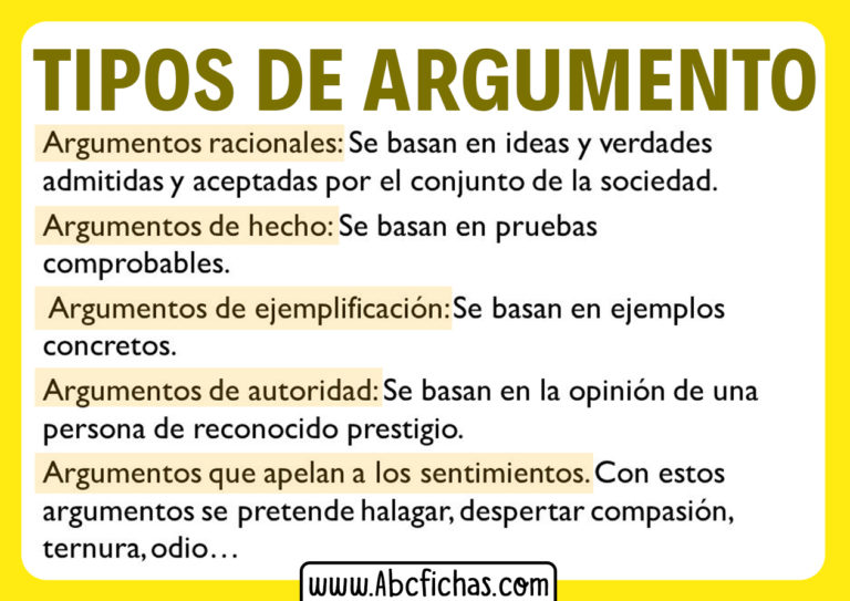 Tipos De Argumentos Y Ejemplos