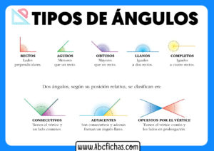 Clasificacion de los tipos de angulos