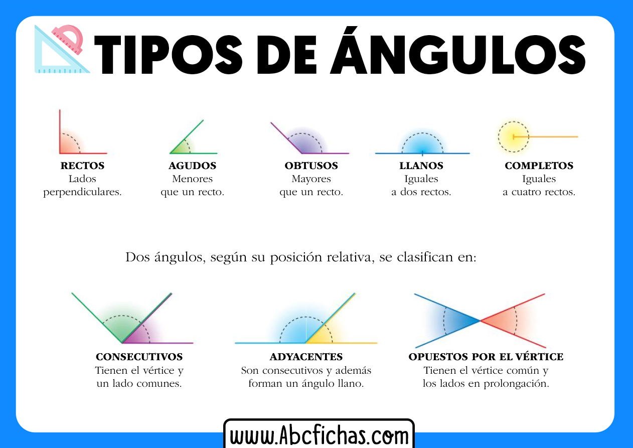 Clasificacion de los tipos de angulos