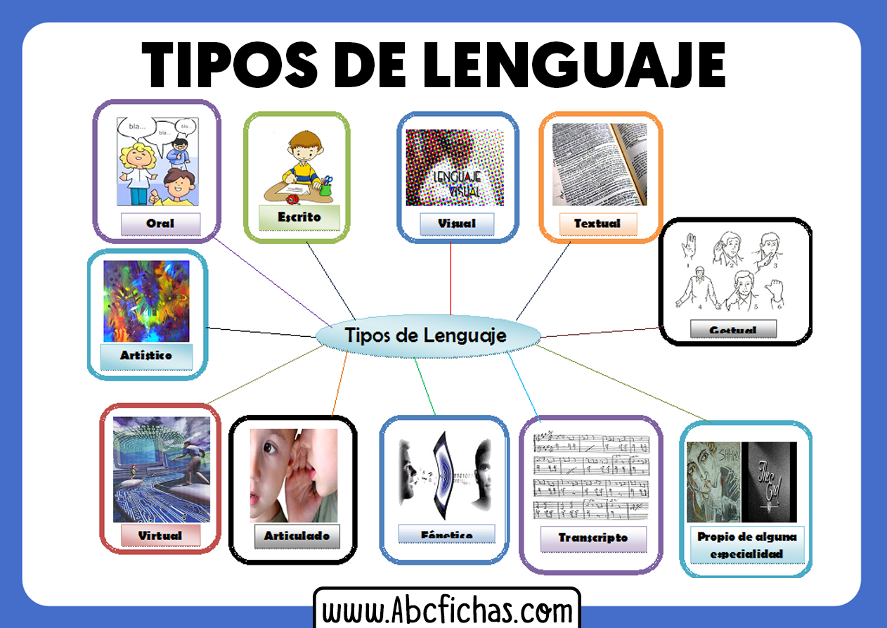 Clasificacion y tipos de lenguaje