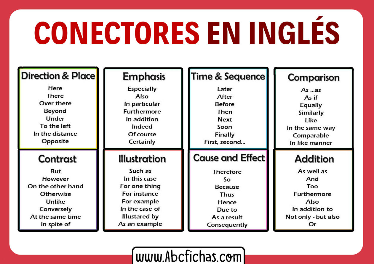 Conectores en ingles y ejemplos