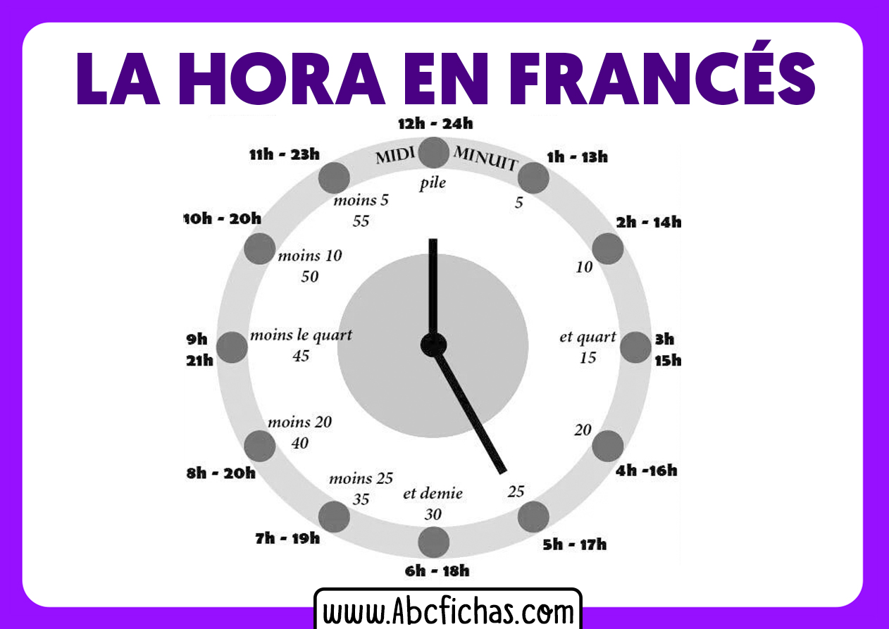 Decir la hora en frances