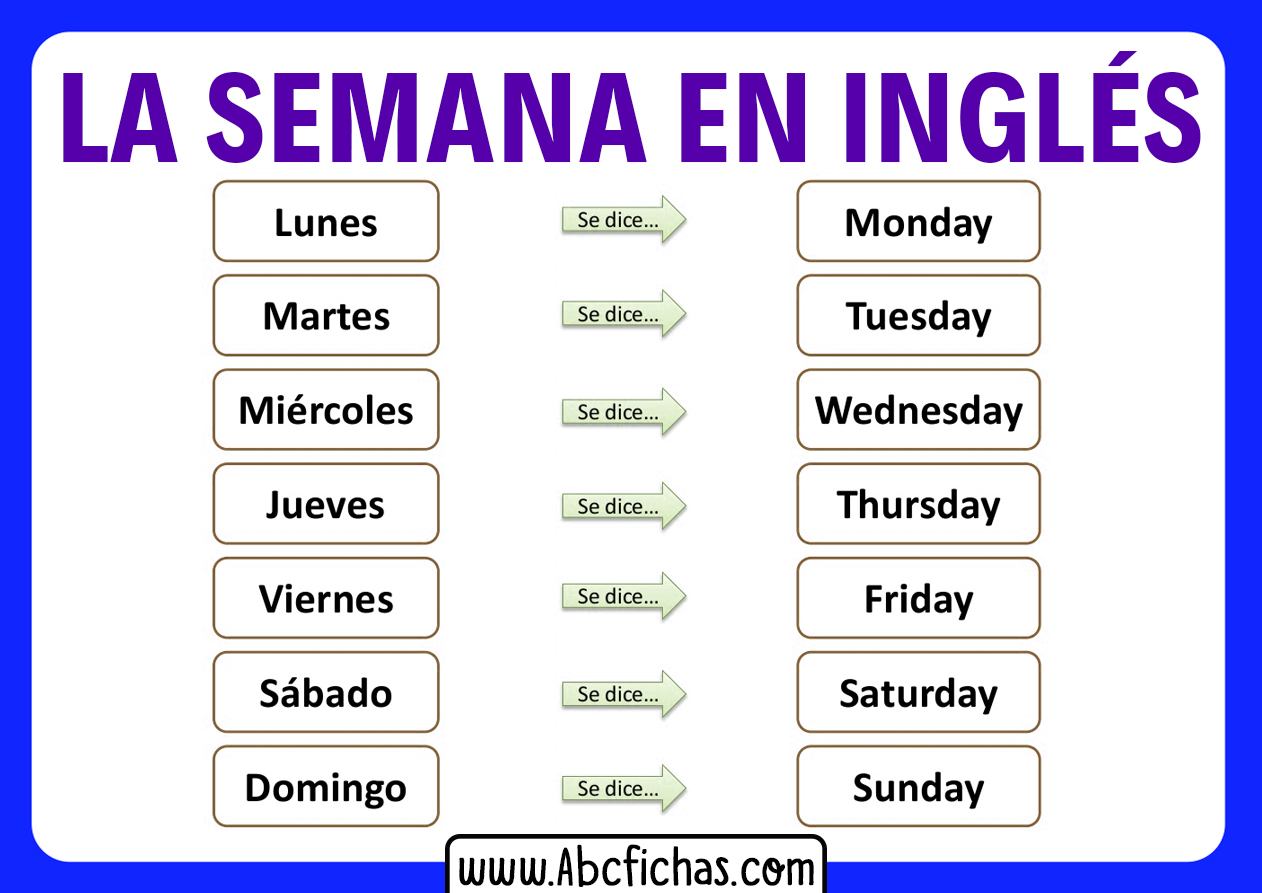 Dias de la semana en ingles traducidos