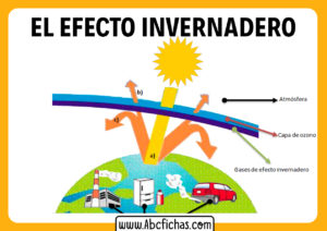 Dibujo explicativo dek efecto invernadero