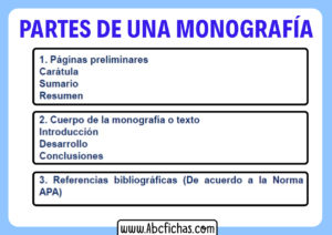 Ejemplo de monografia y sus partes