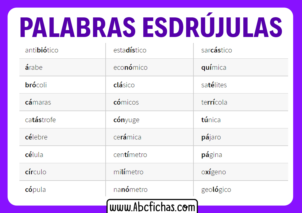 Ejemplos de palabras esdrujulas