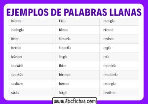 Ejemplos de palabras llanas