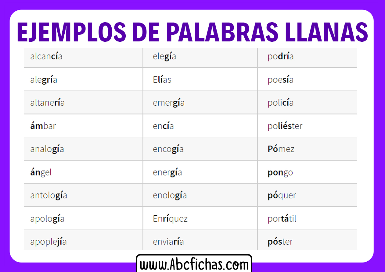 Ejemplos de palabras llanas con acento y sin acento