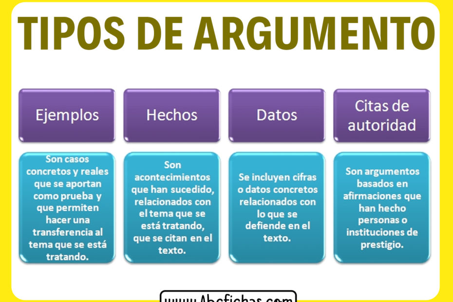 Ejemplos de tipos de argumentos