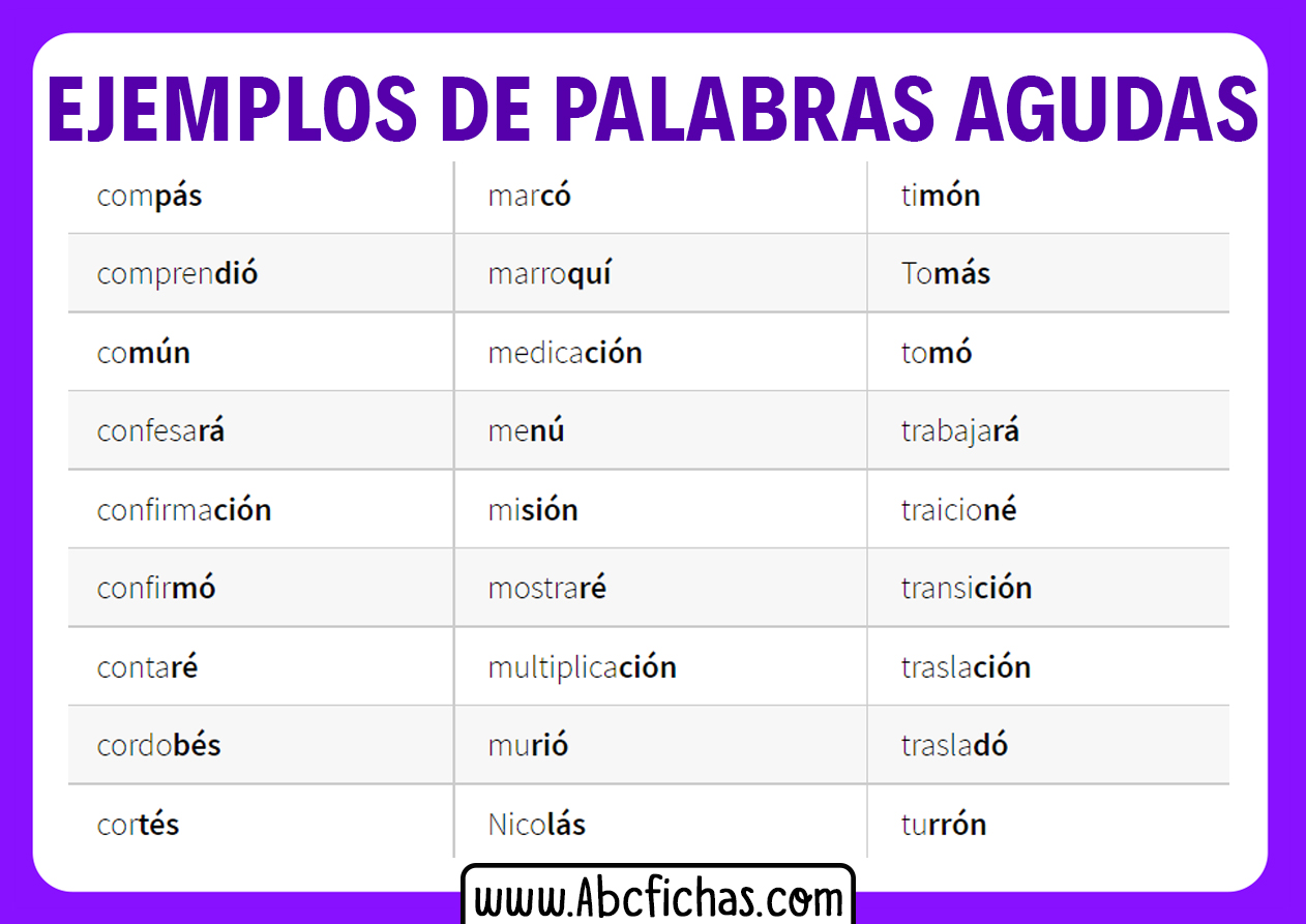 Ejemplos De Palabras Agudas Con Tilde Y Sin Tilde