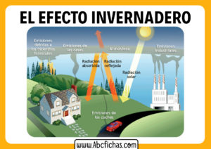 El efecto invernadero explicacion