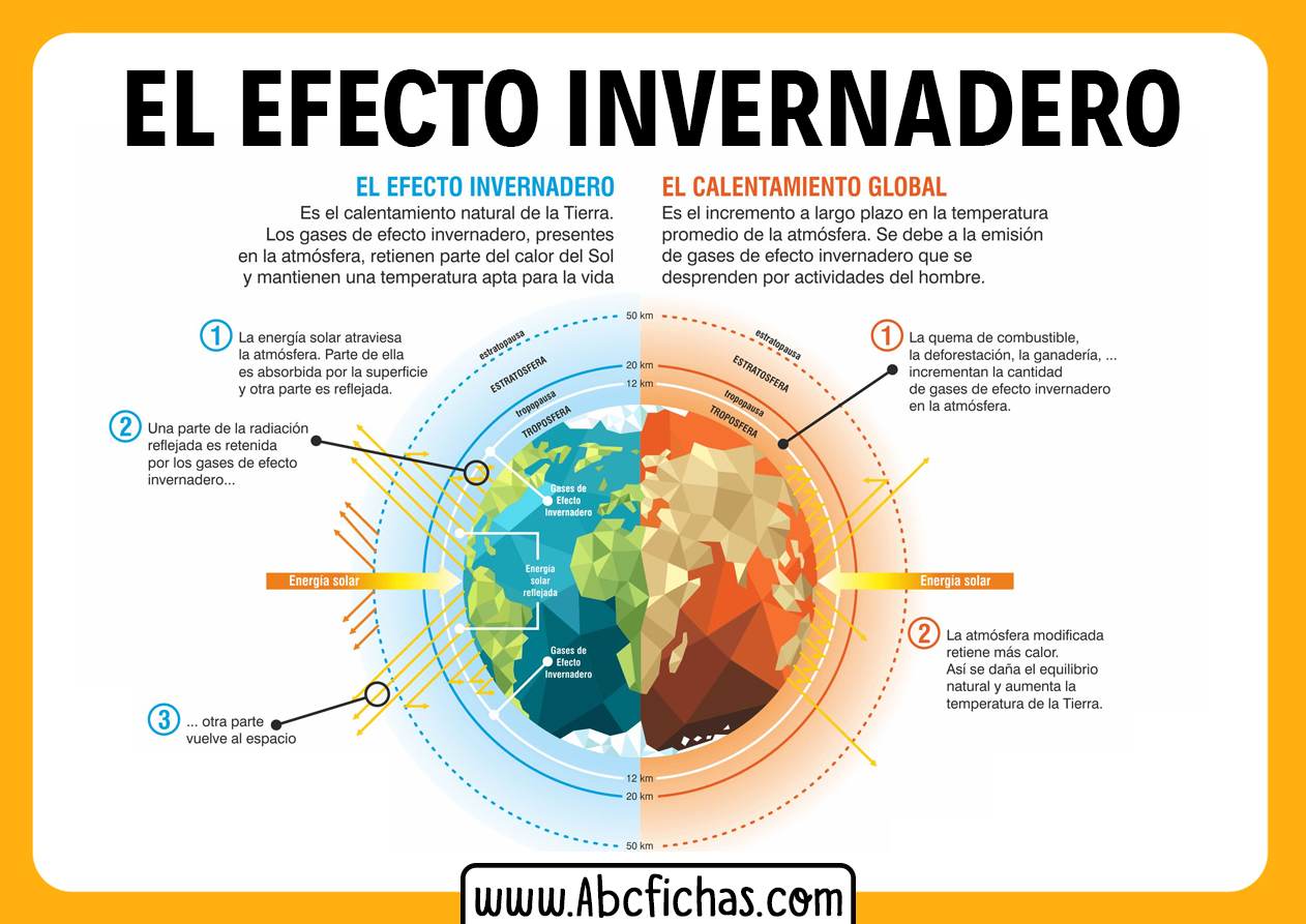 El efecto invernadero y calentamiento global