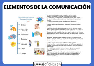Elementos del proceso de comunicacion