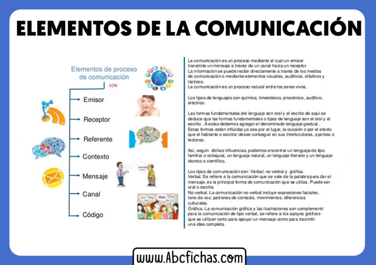 Elementos del proceso de comunicacion ABC Fichas Elementos del proceso de comunicacion ABC Fichas