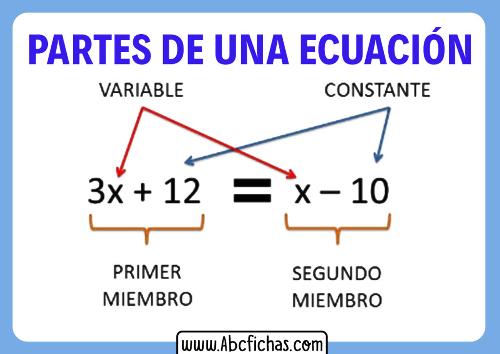 Las partes de la ecuaci n definici n y sus partes