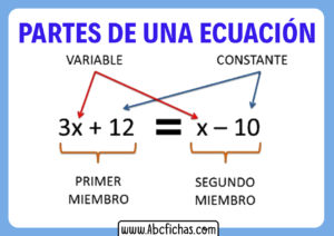 Estructura de una ecuacion