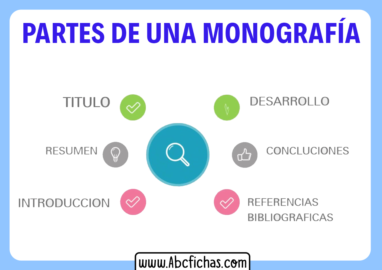 Hacer una monografia con ejemplos y partes