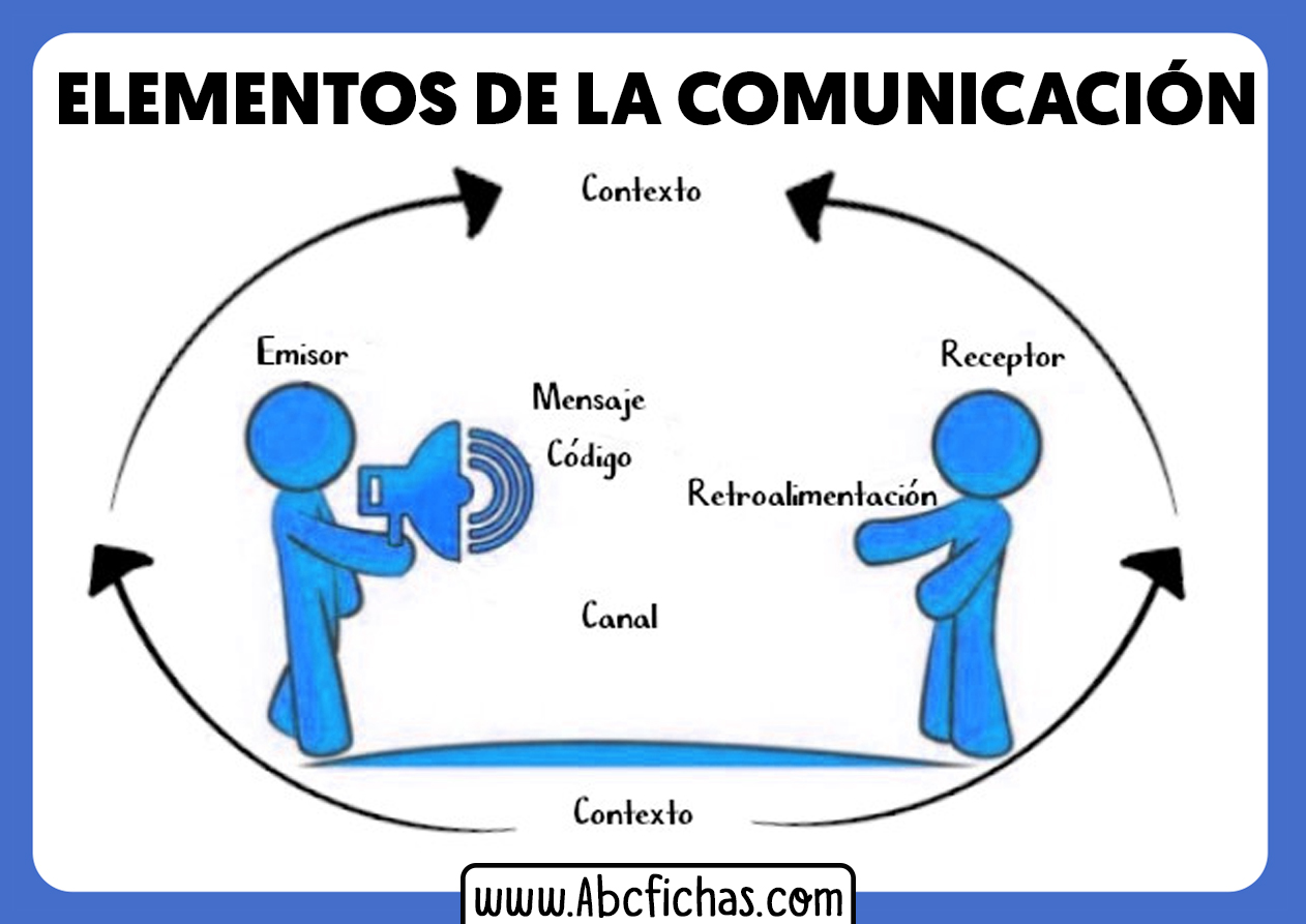 Ejemplos De Los Elementos De La Comunicacion