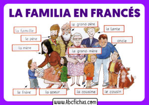 La familia en frances vocabulario