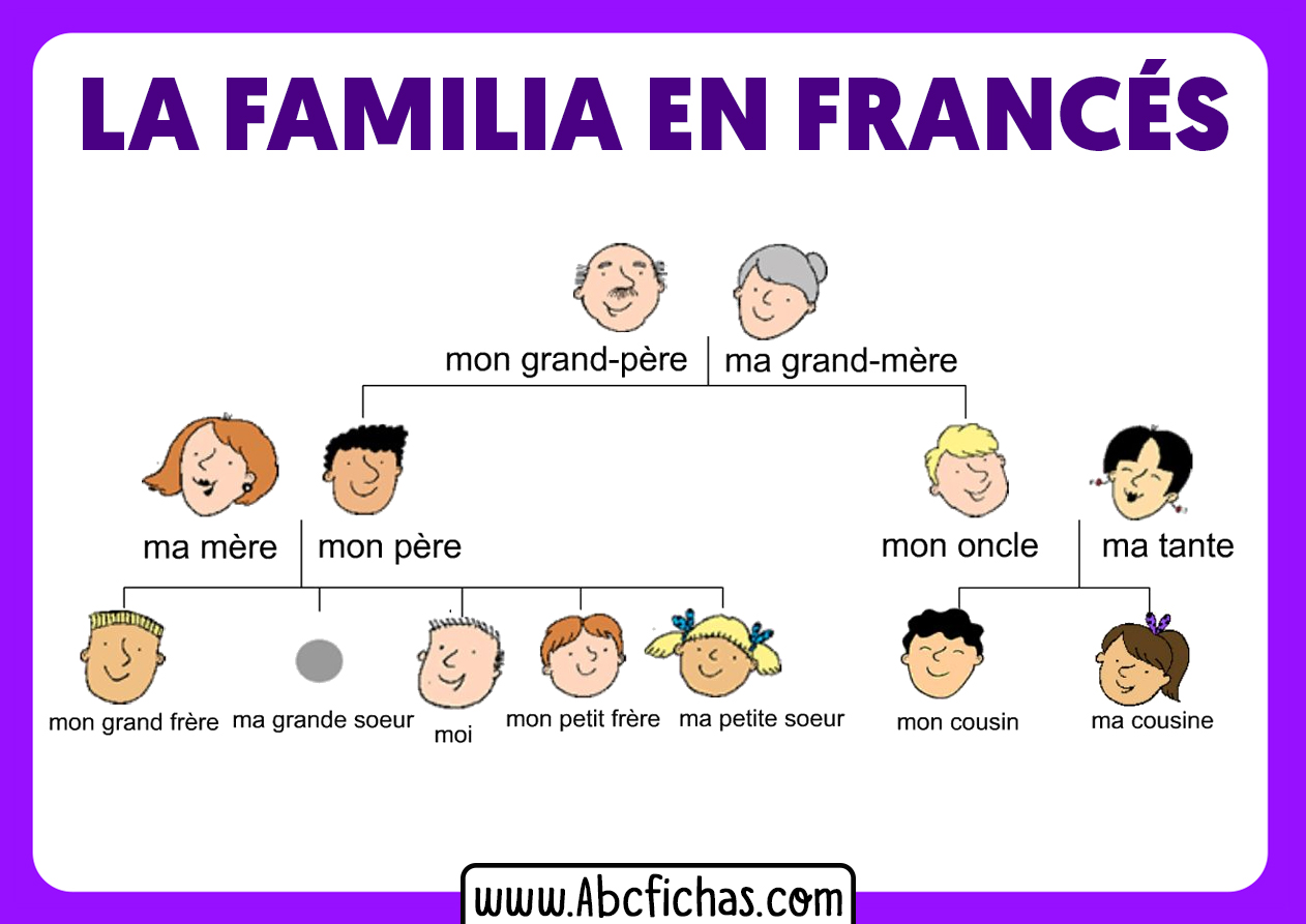 Vocabulario de Los Miembros de la Familia en Francés