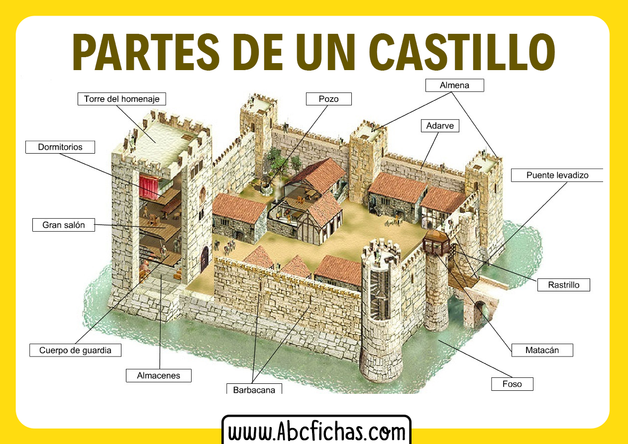 Las-Partes-de-un-Castillo.jpg