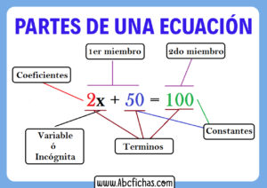 Las partes de una ecuacion