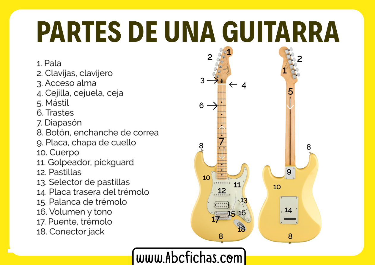 Las partes de una guitarra electrica