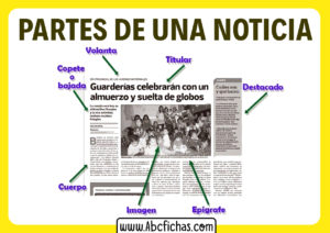 Las partes de una noticia