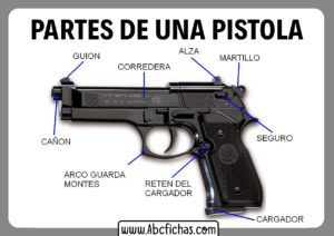 Las partes de una pistola