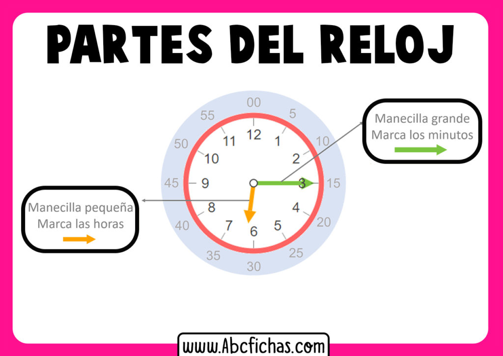 Las partes del reloj para niños - ABC Fichas