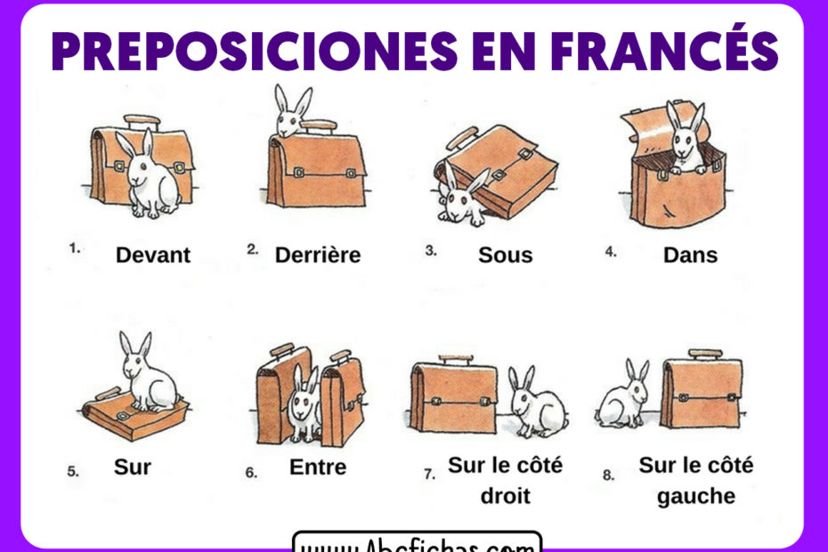 Las preposiciones de lugar en frances