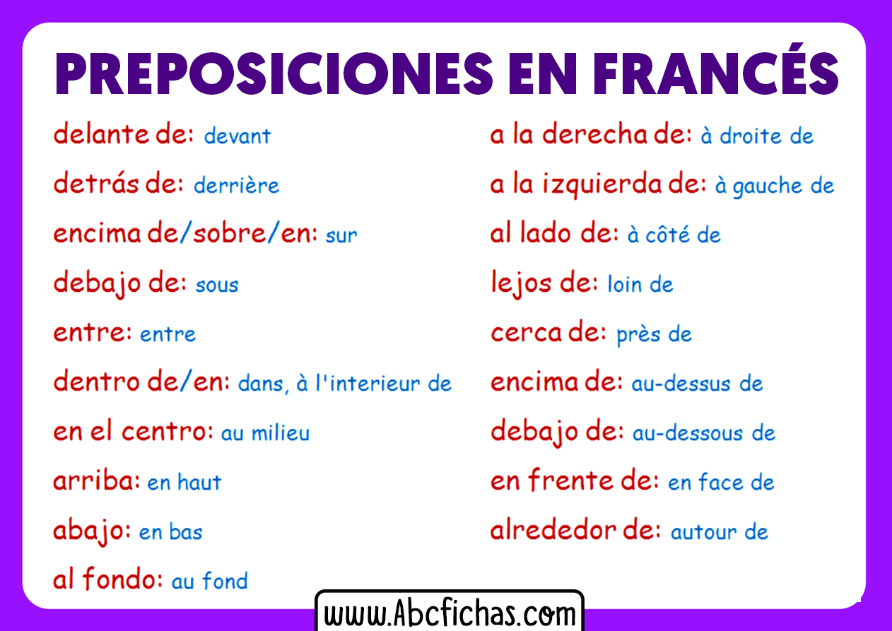 Las preposiciones en frances