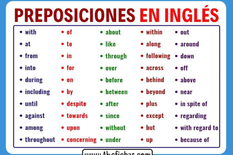 Las preposiciones en ingles