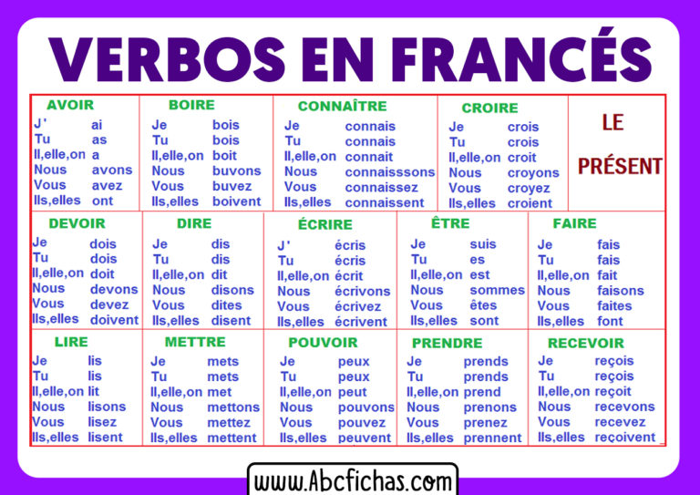Verbi 1 2 3 Gruppo Francese Los Verbos en Francés | Listado de Verbos más utilizados