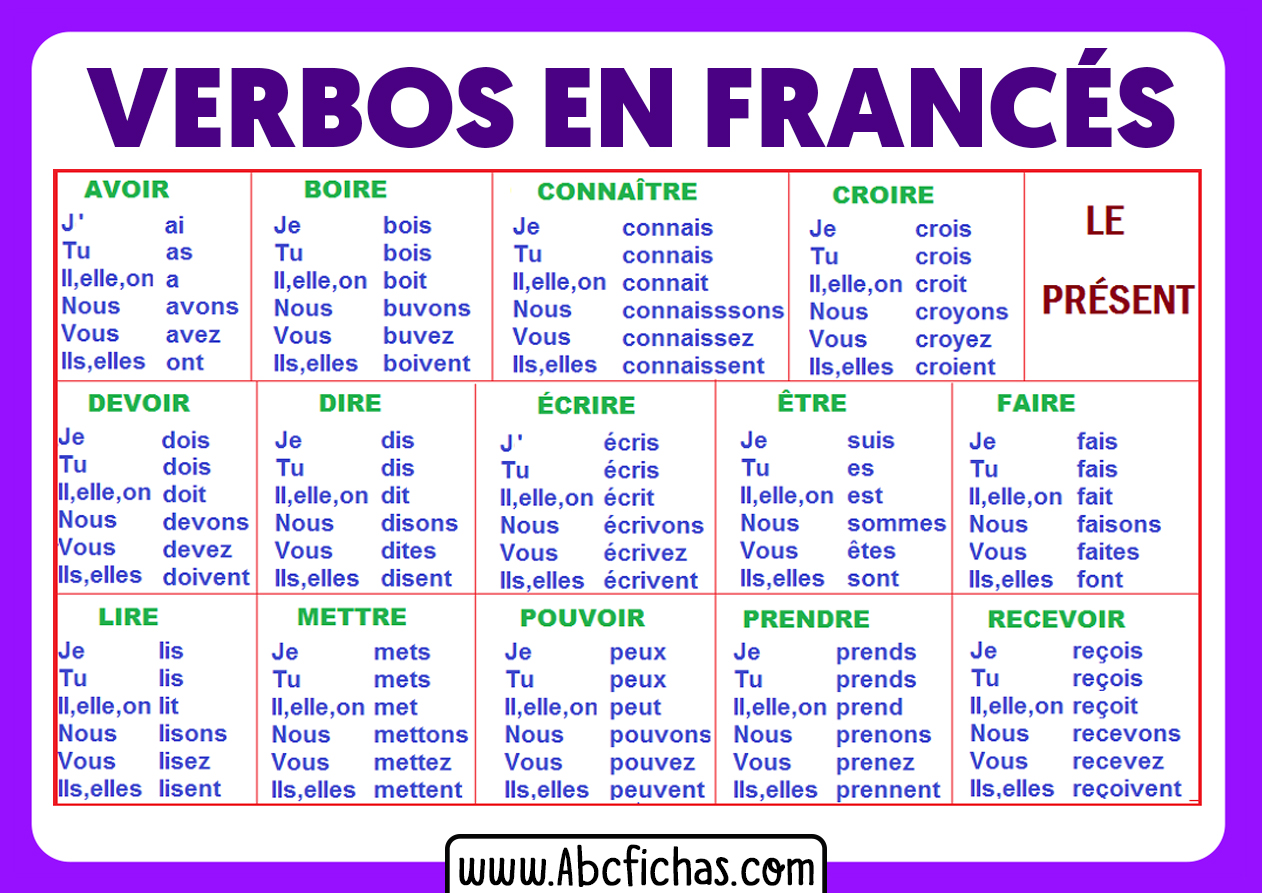 Conjugaciones verbales en frances