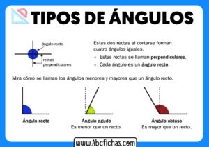 Los 3 tipos de angulos