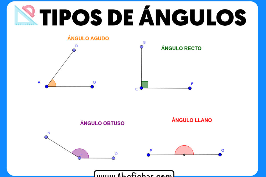 Los angulos y sus tipos