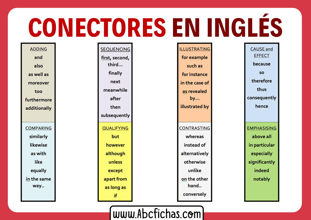 Los conectores en ingles