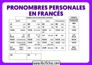 Los pronombes en frances con ejemplos