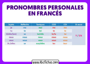 Los pronombres personales en frances