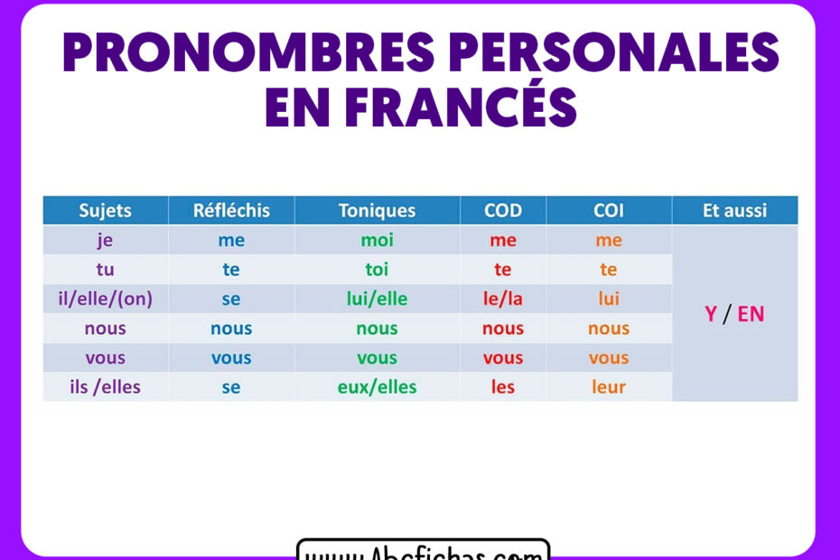 Los pronombres personales en frances