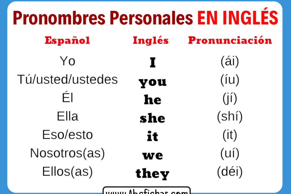 Los pronombres personales en ingles