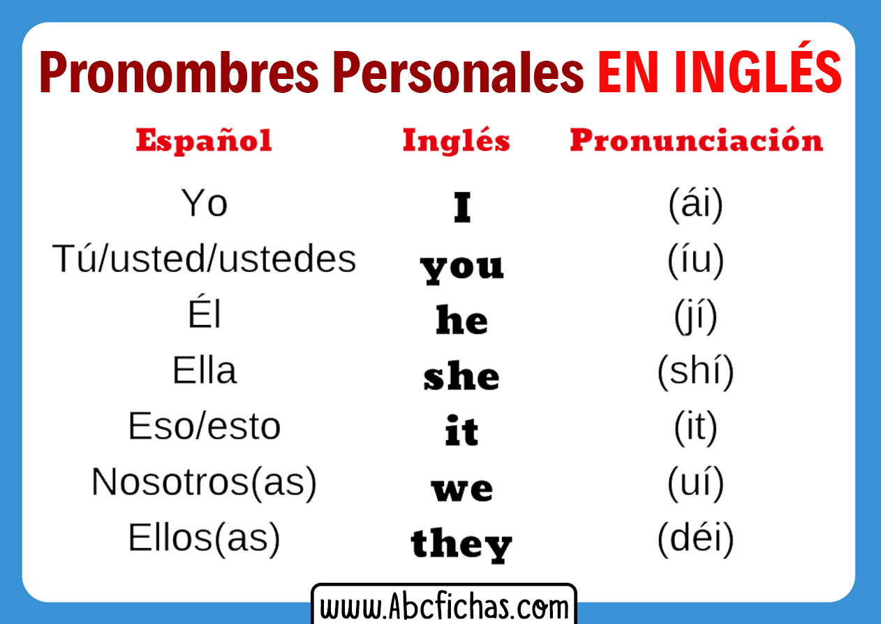Los pronombres personales en ingles