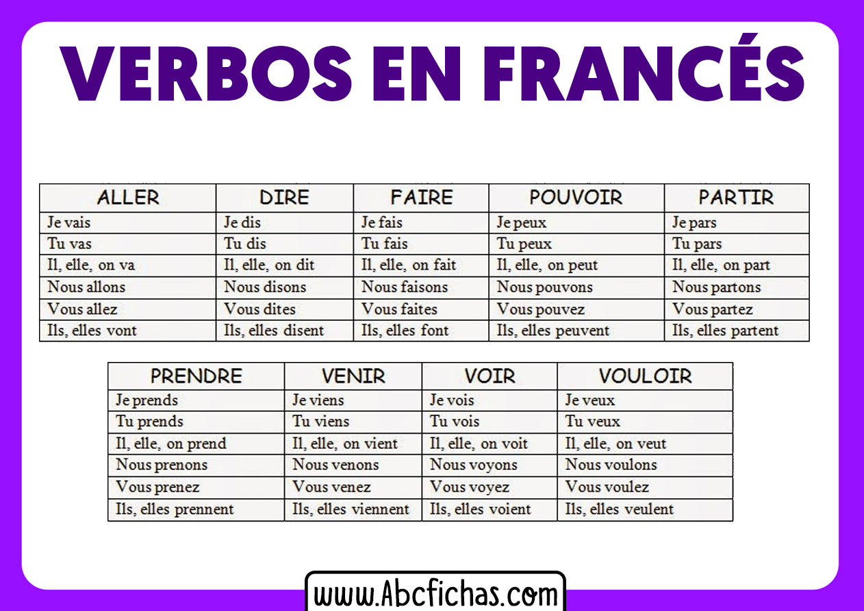 Los verbos en frances