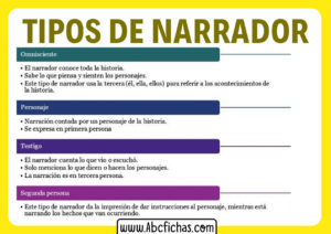 Los tipos de narraor