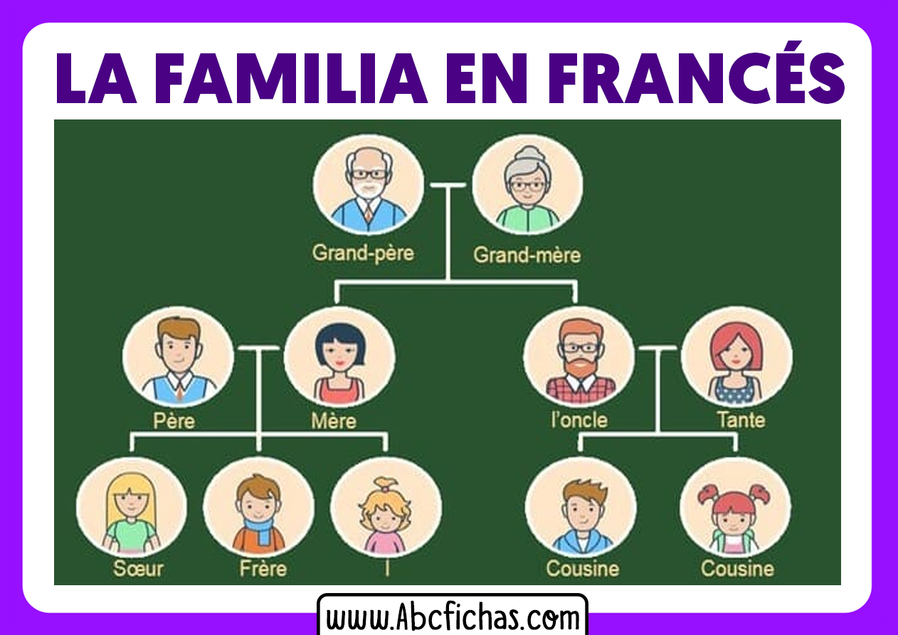 Miembros de la familia en frances