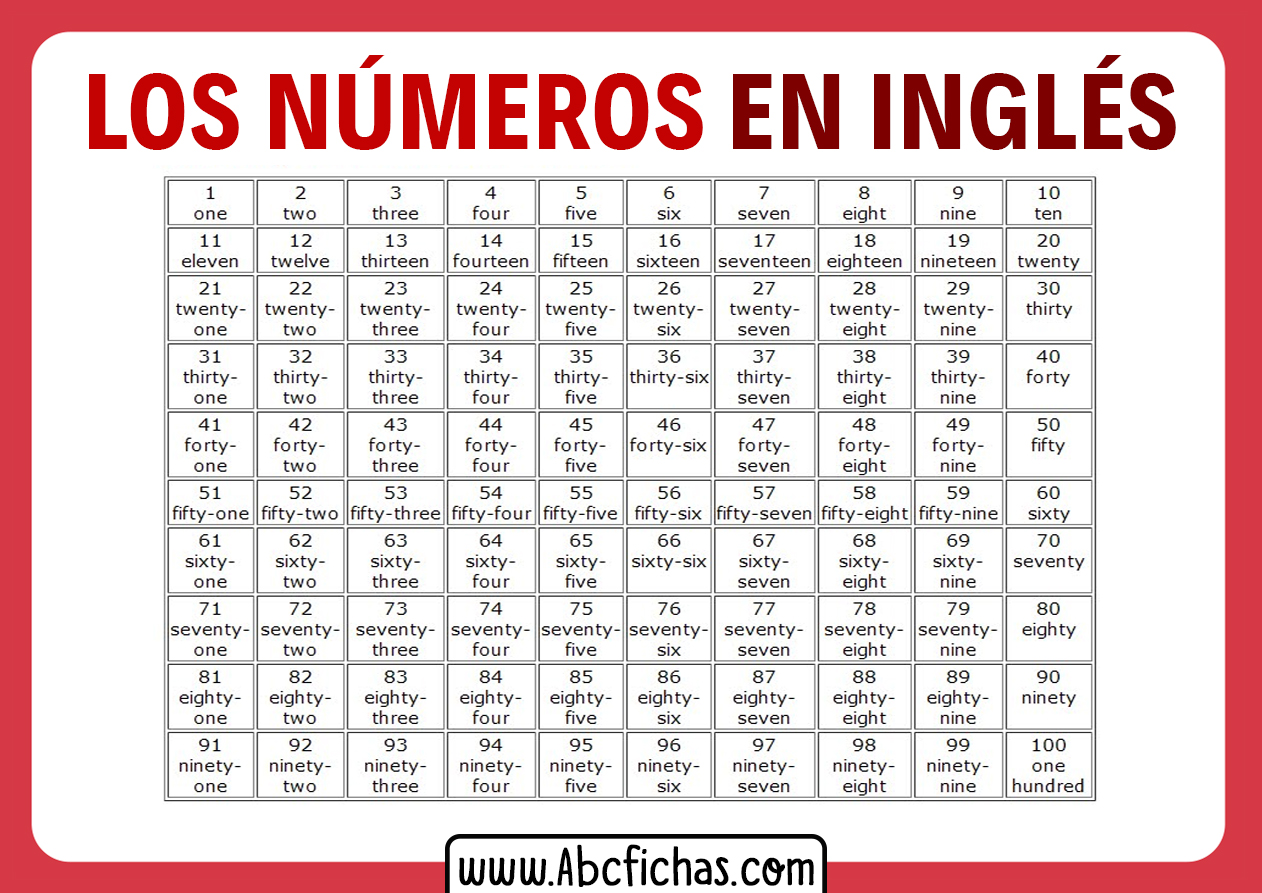 Numeros ingles 1 al 100