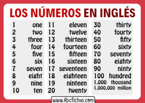 Numeros del 1 al 100 en ingles