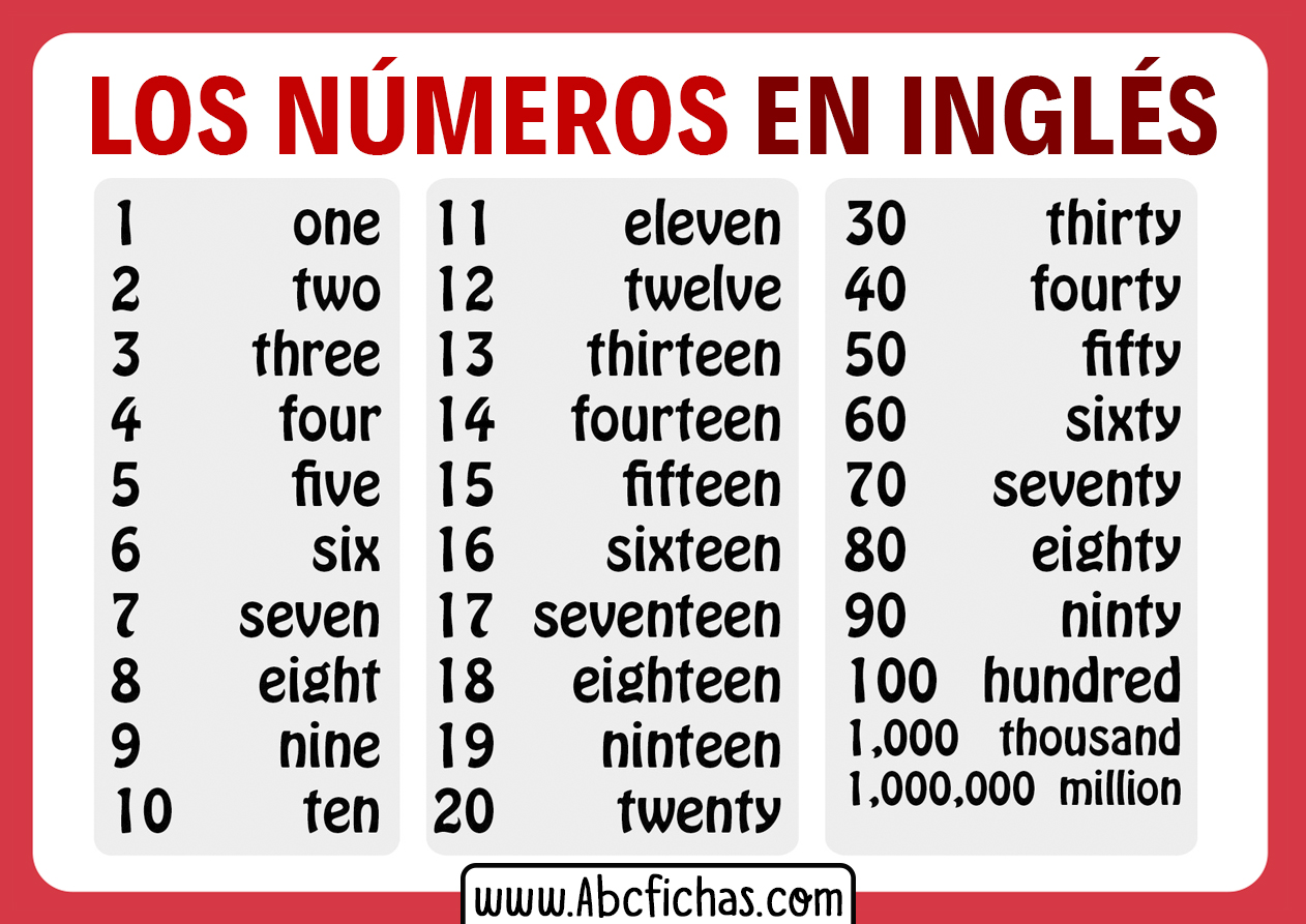 Numeros Ingles De 1 A 100 Edulearn