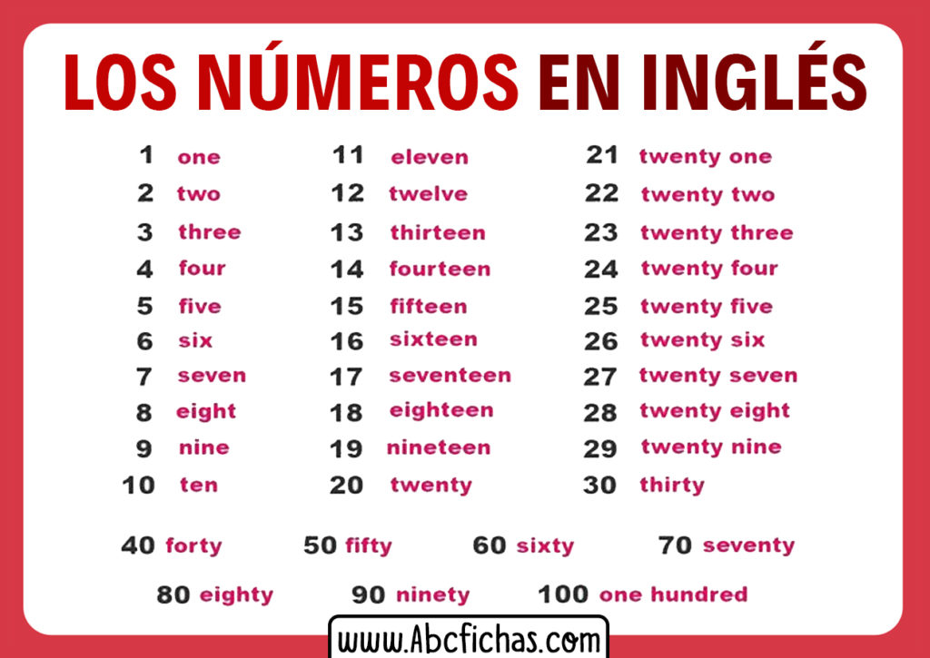 Los Números En Inglés Del 1 Al 100
